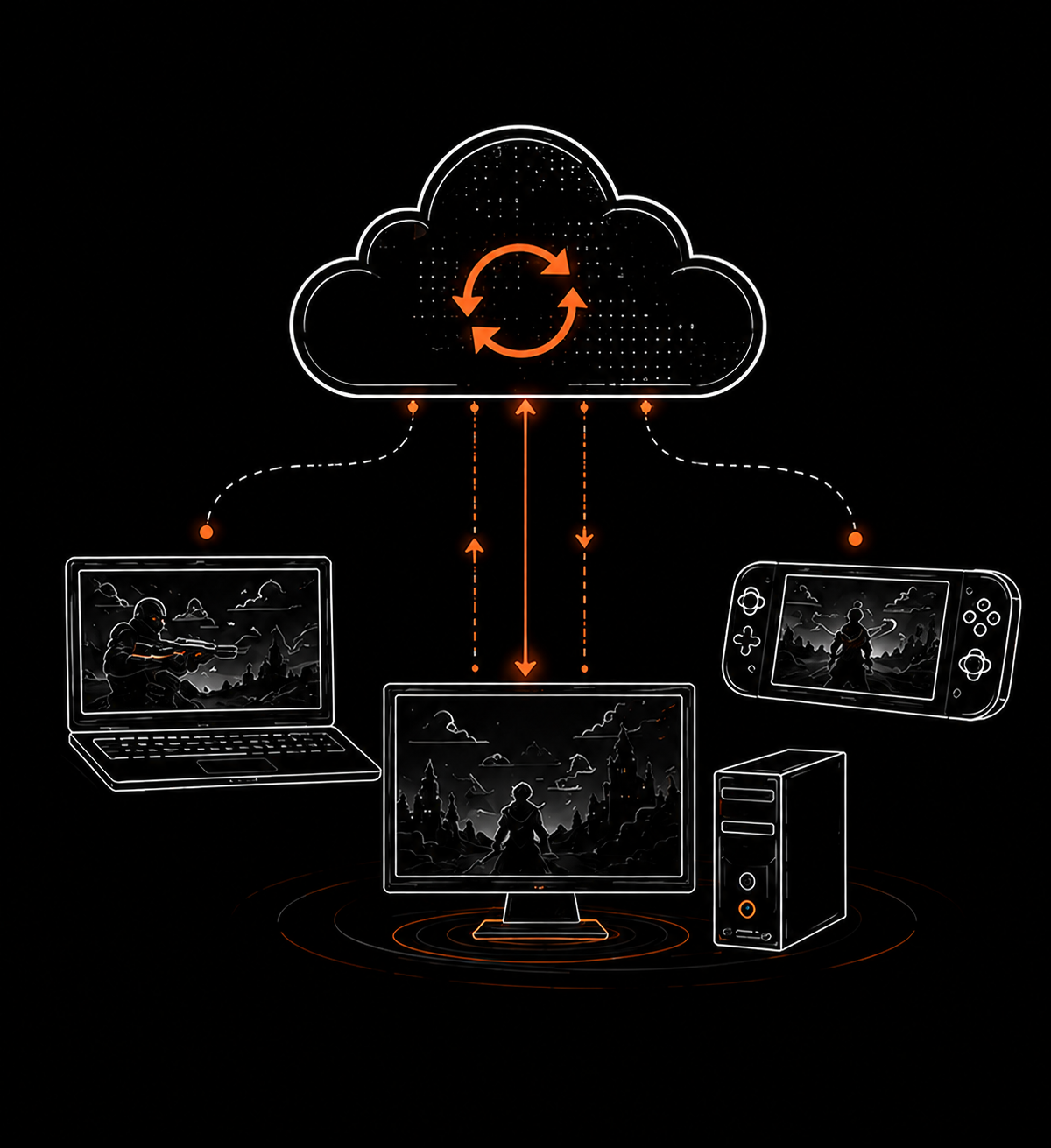 Cloud-Synced Stability