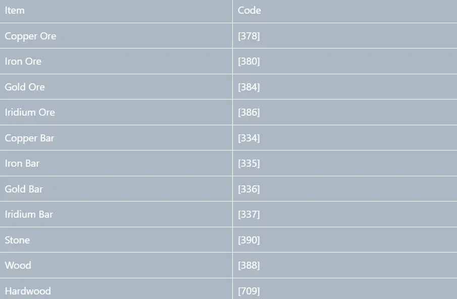 Bars, Ores & Resources