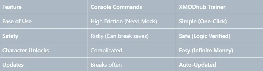 The "Sanity Saver" Alternative: XMODhub Trainer