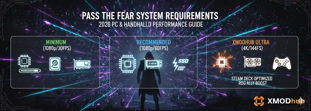 A high-tech gaming dashboard showing Pass The Fear system requirements, featuring a futuristic PC setup and a handheld console displaying gameplay performance and hardware specs for 2026.