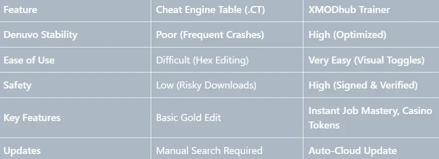 Cheat Engine против XMODhub