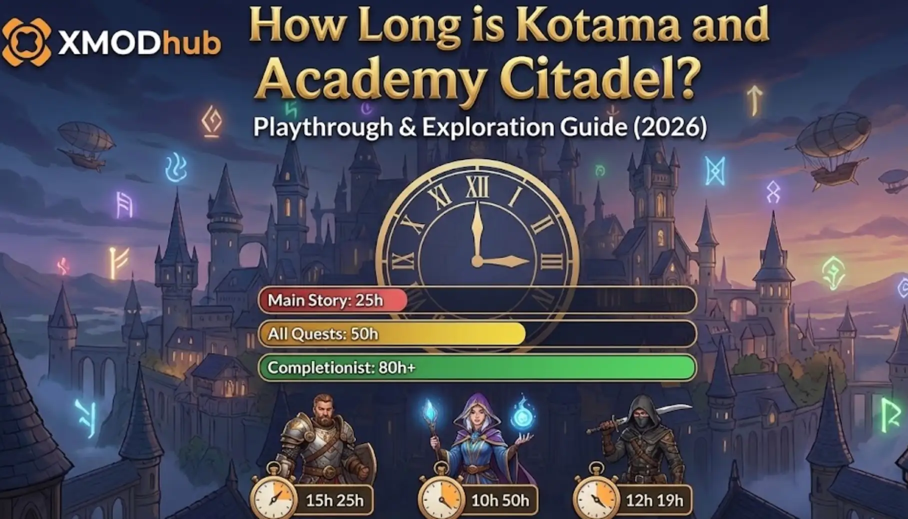 Blog header for Kotama and Academy Citadel Playthrough Guide (2026), featuring the protagonist in a sci-fi academy setting with a holographic 'Time to Beat' visualization.