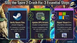 Infographic showing three steps to fix Slay the Spire 2 crashes: verifying Steam files, updating GPU drivers, and repairing Microsoft Visual C++ redistributables