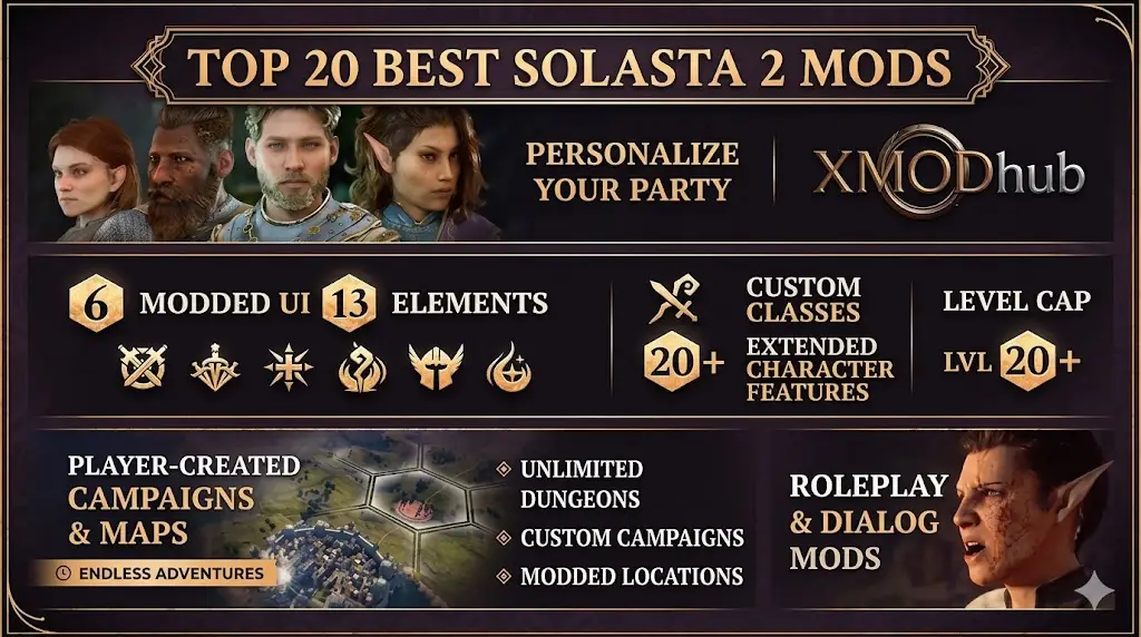 Fantasy game UI infographic promoting 'Top 20 Best Solasta 2 Mods' across categories like UI, classes, and maps, with logos.