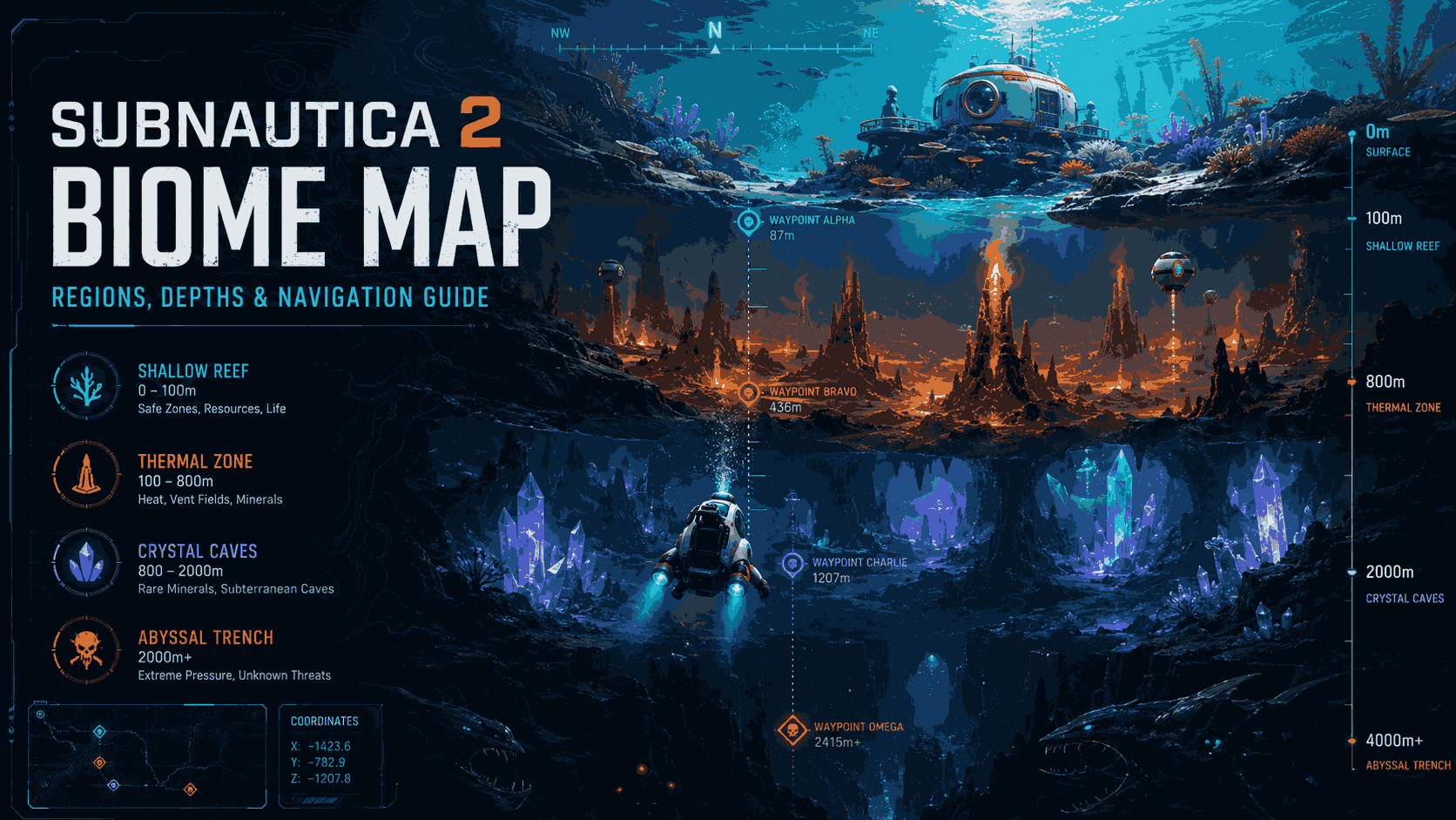 Subnautica 2 Biome Map Location: All Regions & Coordinates
