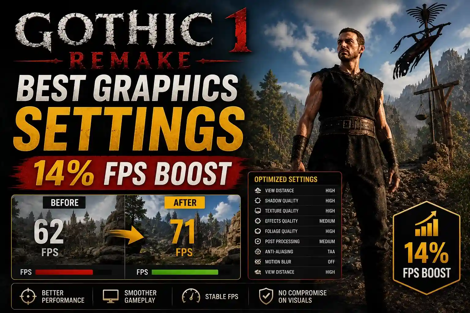 Gothic 1 Remake Best Graphics Settings 14% FPS Boost